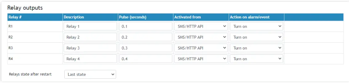 logicbus TCG140-4 GSM-GPRS Remote IO Module - Relay outputs