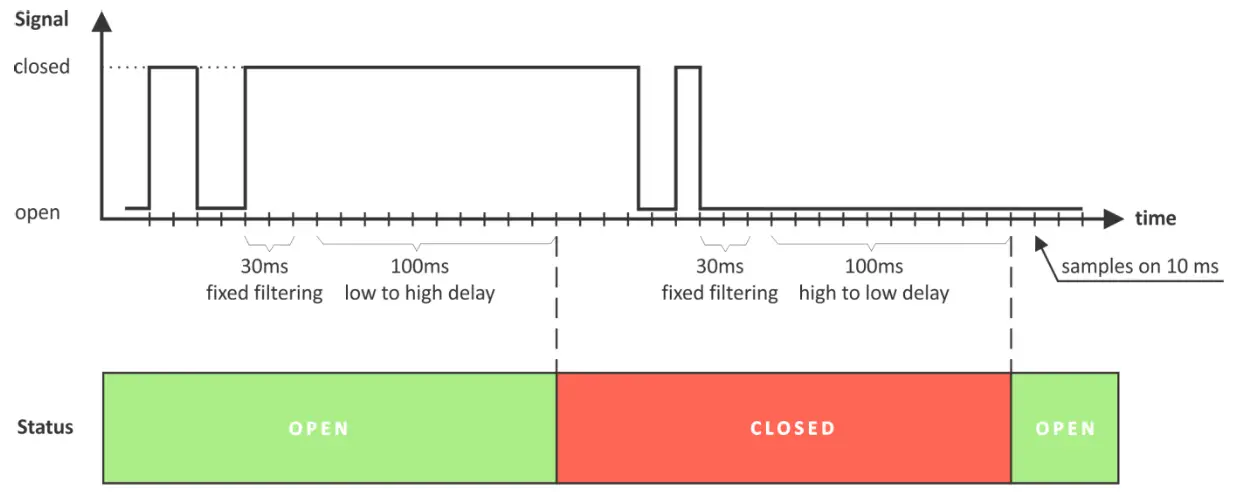 logicbus TCG140-4 GSM-GPRS Remote IO Module - Relay section4