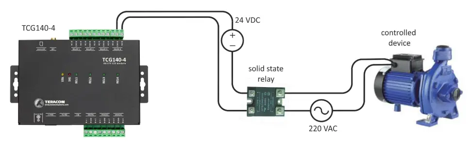 logicbus TCG140-4 GSM-GPRS Remote IO Module - Relays connection