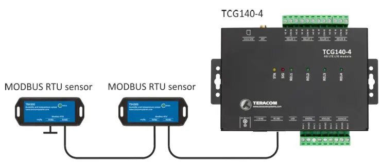 logicbus TCG140-4 GSM-GPRS Remote IO Module - Wire interface 1
