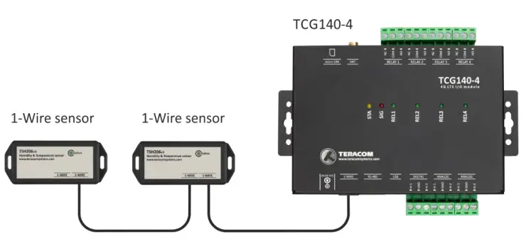 logicbus TCG140-4 GSM-GPRS Remote IO Module - Wire interface