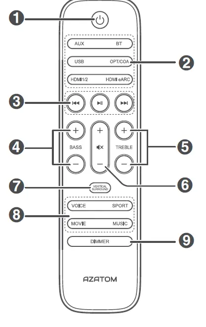 AZATOM -AT1-2.1-Channel-Dolby-Atmos-Soundbar-12