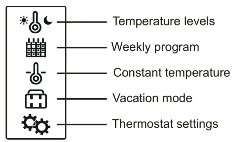 Manual (temporary) temperature change