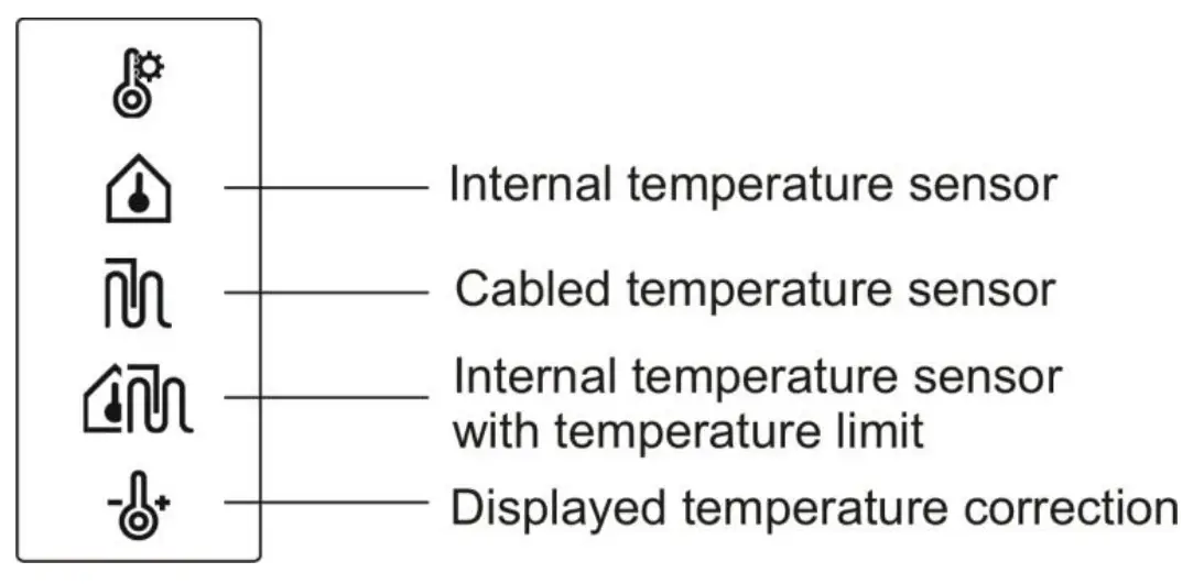 Selection of temperature sensor