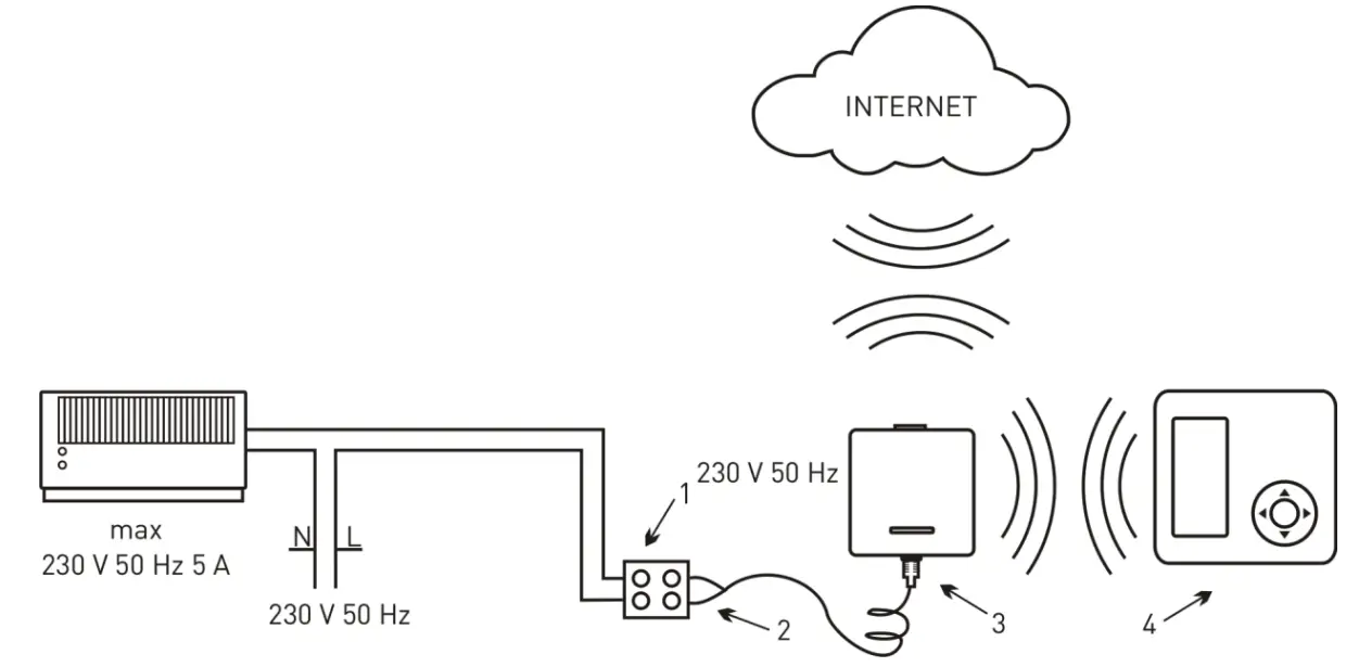 In arrangement with a 230 V 50 Hz device 
