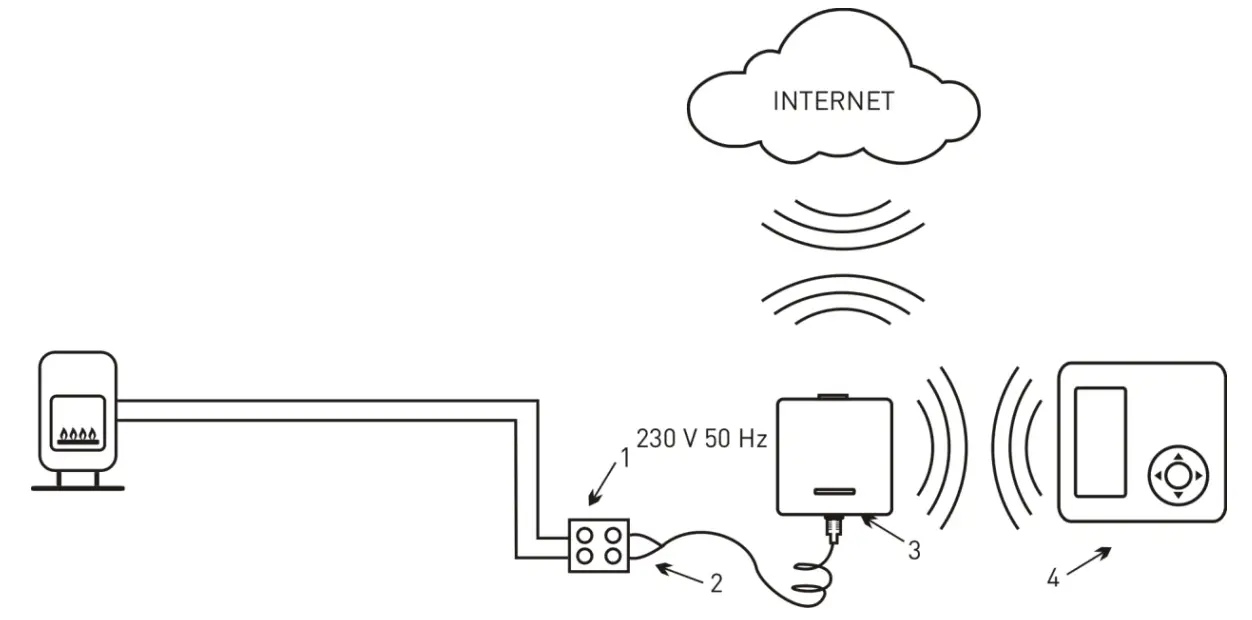 In a system with a gas boiler 