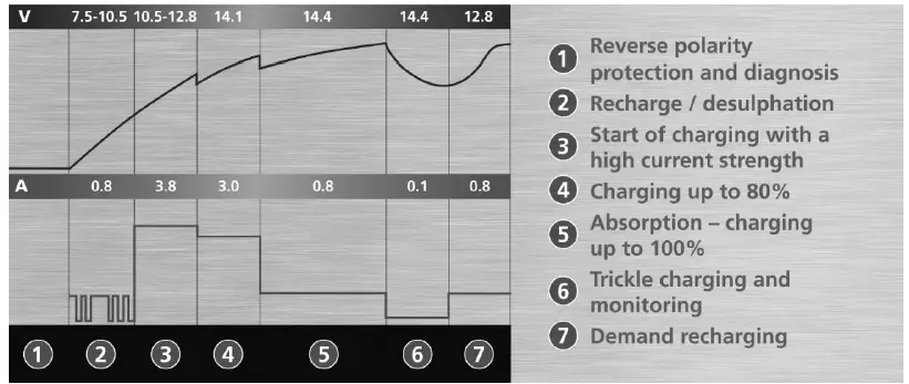 VOLT-POLSKA-6-12V-5A-LCD-Automatic-Battery-Charger-3