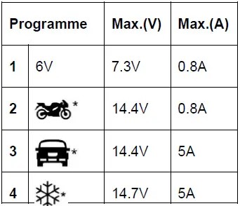 VOLT-POLSKA-6-12V-5A-LCD-Automatic-Battery-Charger-6