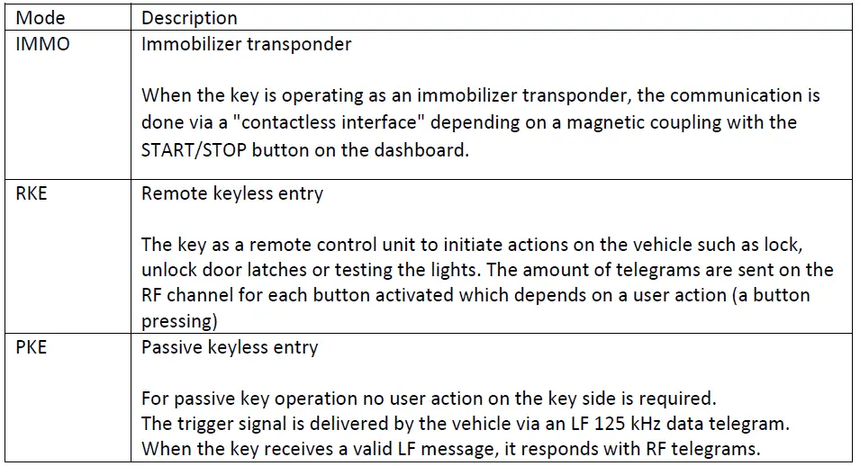 YURA-KEY-FOB-Smart-Key-System-fig-1