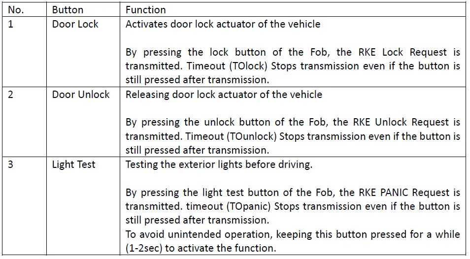 YURA-KEY-FOB-Smart-Key-System-fig-2