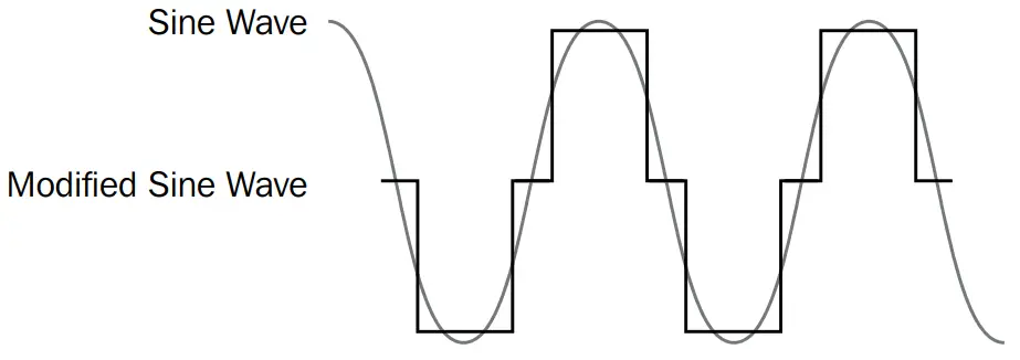 streetwize SWINV300 Modified Sine Wave - Voltage