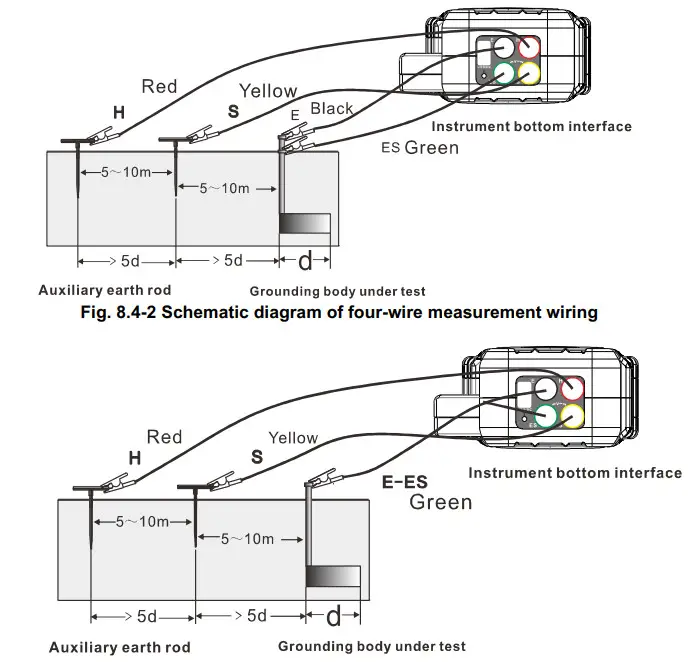 HTC CE-8201 Clamp on Ground Resistance Tester with Current - figure 10