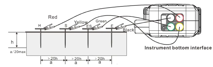 HTC CE-8201 Clamp on Ground Resistance Tester with Current - figure 15