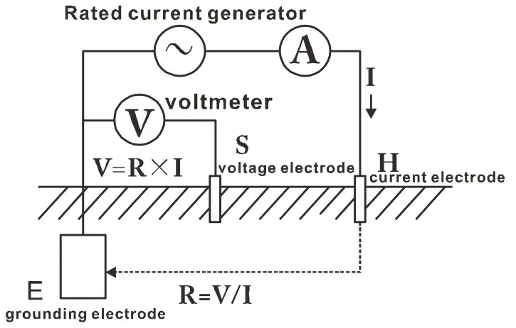 HTC CE-8201 Clamp on Ground Resistance Tester with Current - figure 5