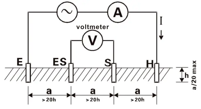 HTC CE-8201 Clamp on Ground Resistance Tester with Current - figure 7