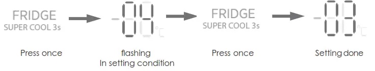 HOOVER Refrigerator - Freezer -fig 9