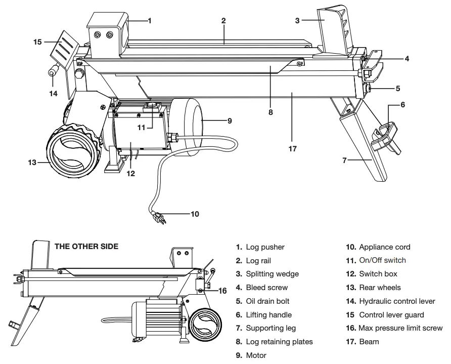 Know Your Electric Log Splitter