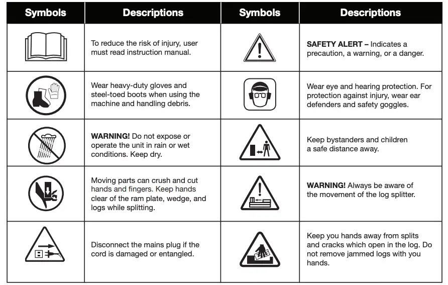 Safety Symbols