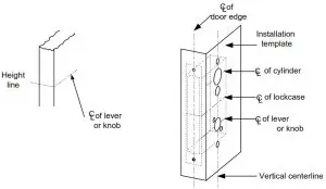 SDC Z7880 Mortise Lock - Door Preparation