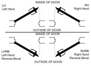 SDC Z7880 Mortise Lock - Install Lockcase