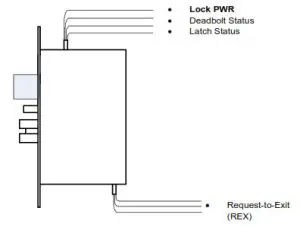SDC Z7880 Mortise Lock - STANDARD WIRING