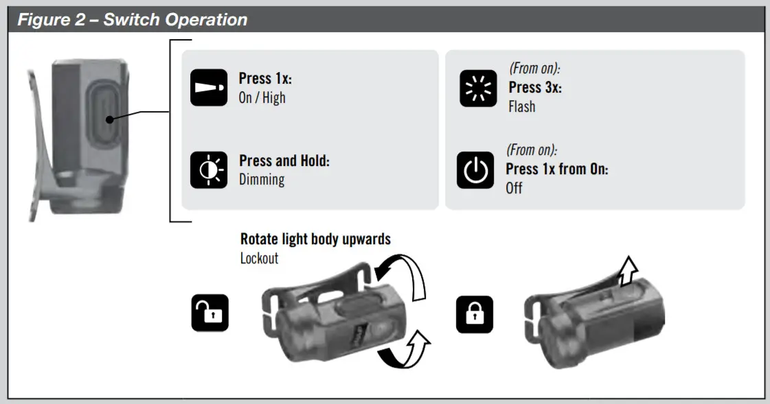 Princeton Tec SNAP Solo LED Headlamp -FIGURE 3