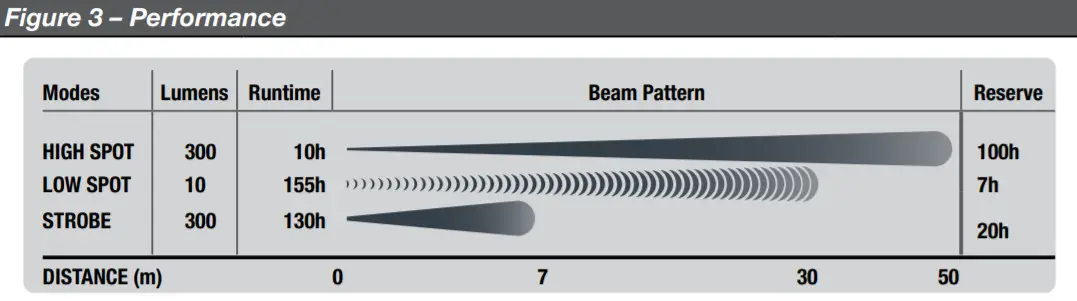 Princeton Tec SNAP Solo LED Headlamp -FIGURE 4