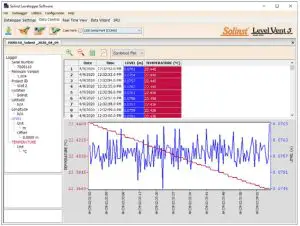 Solinst 3250 LevelVent 5 Vented Water Level Data Loggers User Guide Data Control Window