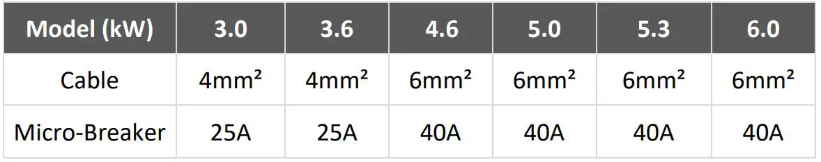 FOX-ESS 3-6kW Single Phase Inverter Installation Guide - Cable dimensions