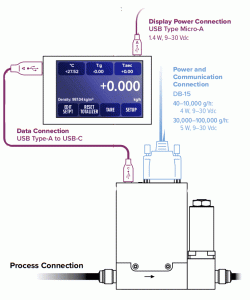 ALICAT KC-100 CODA Touchscreen Interface - FIG