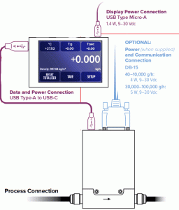 ALICAT KC-100 CODA Touchscreen Interface - FIG1