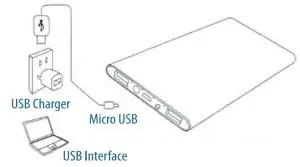 Charging Battery Inductions