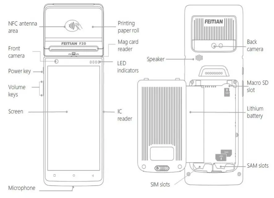 FEITIAN F20 FP Smart Mobile POS - Figure 1