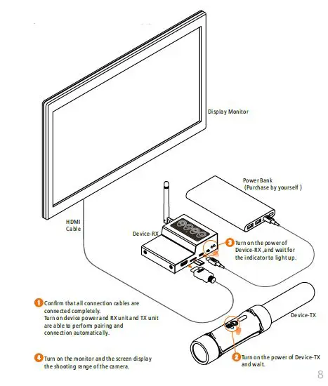 GSau Trident 101 Wireless Spy Fishing Camera fig6