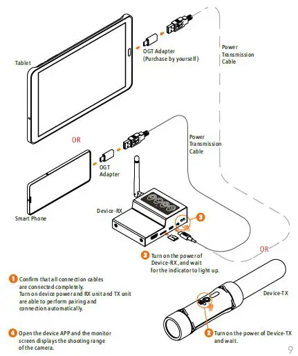 GSau Trident 101 Wireless Spy Fishing Camera fig7