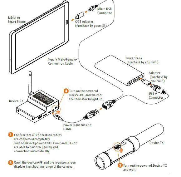 GSau Trident 101 Wireless Spy Fishing Camera fig8