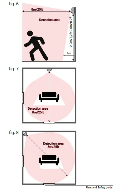 User and Safety guide