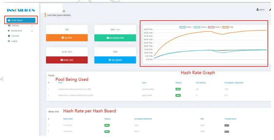 INNOSILICON A10 Pro ETH Miner fig7
