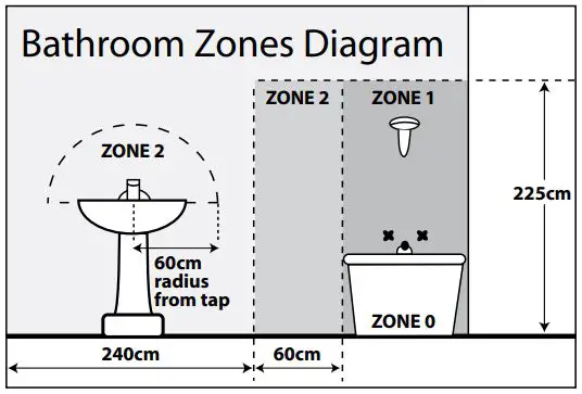 Eterna SQPRISSTD LED Square Bulkhead - If being fitted in a bathroom a 30mA RCD must be used