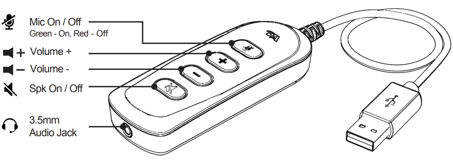 Cyber Acoustics AC 5812 USB Controller &amp Headset - Controls