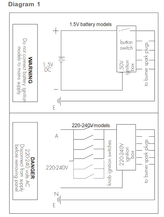 CHEF Gas Cooktops - Diagram 1