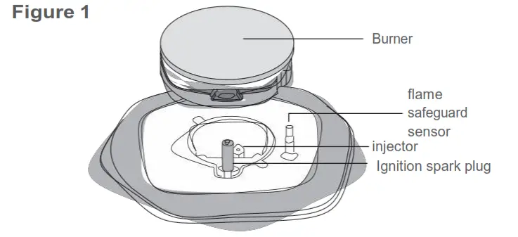 CHEF Gas Cooktops - Figure 1