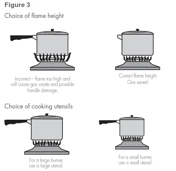 CHEF Gas Cooktops - Figure 3