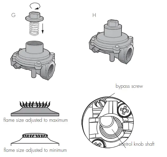CHEF Gas Cooktops - Figure 7 2
