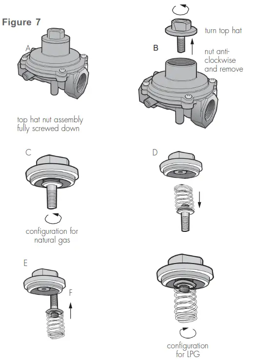CHEF Gas Cooktops - Figure 7