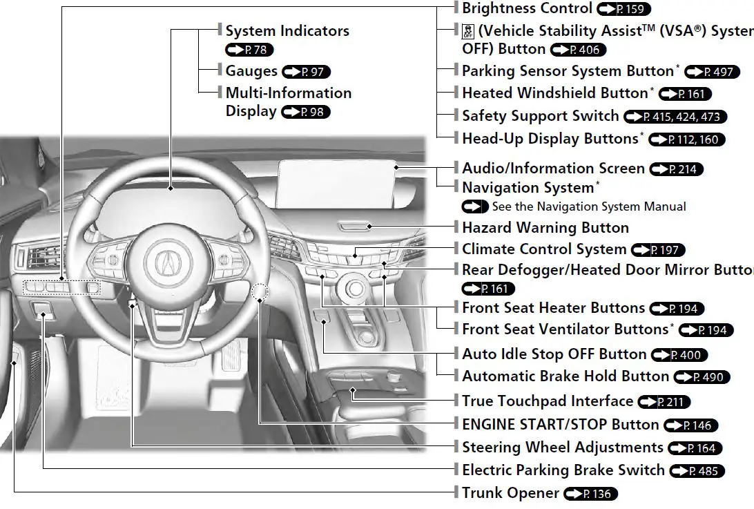 ACURA 2022 TLX Dashboard FIG-1