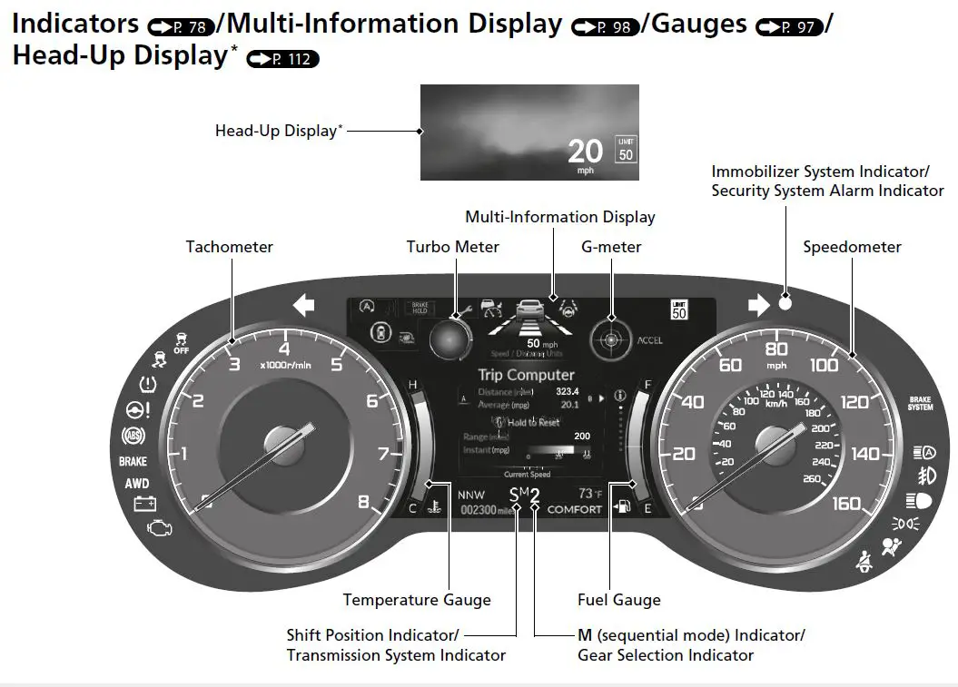 ACURA 2022 TLX Dashboard FIG-2