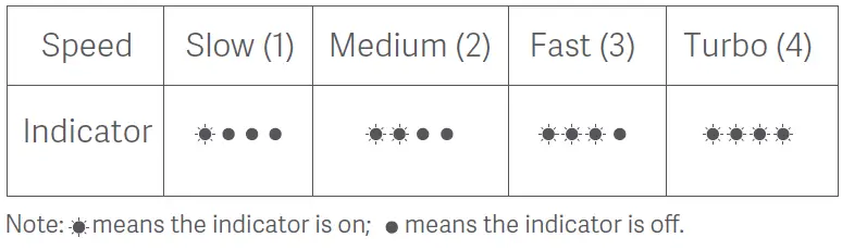 xiaomi BHR4828GL Smart Standing Fan 2 User fig 10