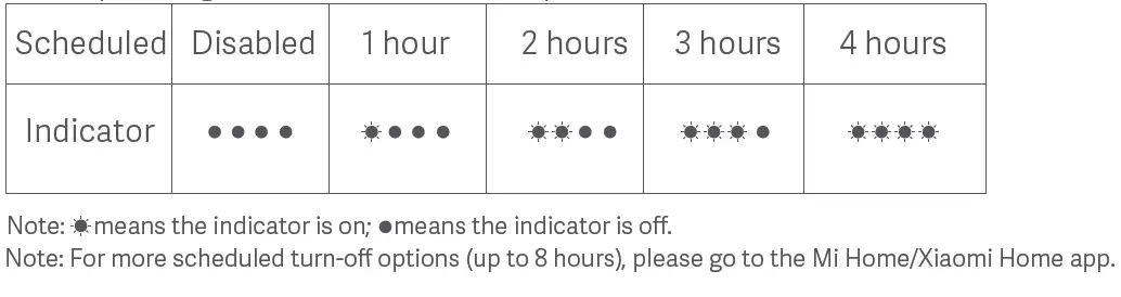 xiaomi BHR4828GL Smart Standing Fan 2 User fig 13