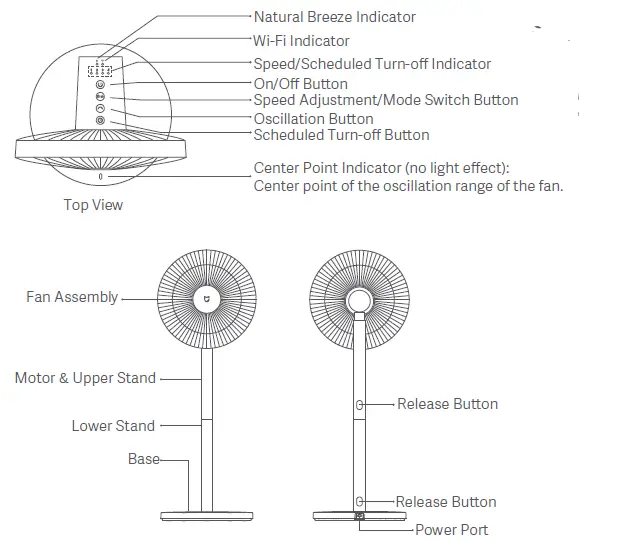 xiaomi BHR4828GL Smart Standing Fan 2 User fig 2